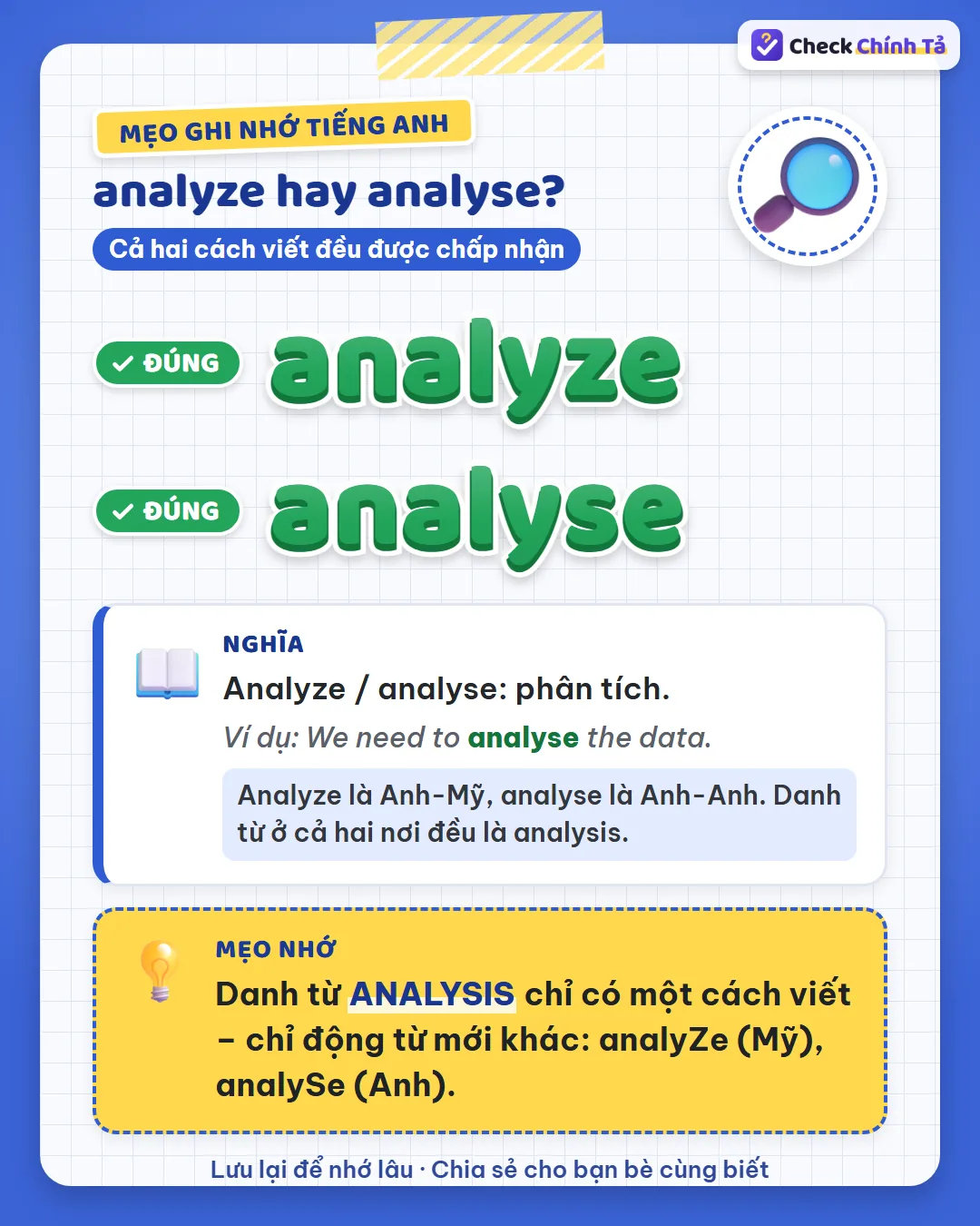 Mẹo ghi nhớ: danh từ analysis chỉ có một cách viết – chỉ động từ khác: analyze (Mỹ), analyse (Anh).