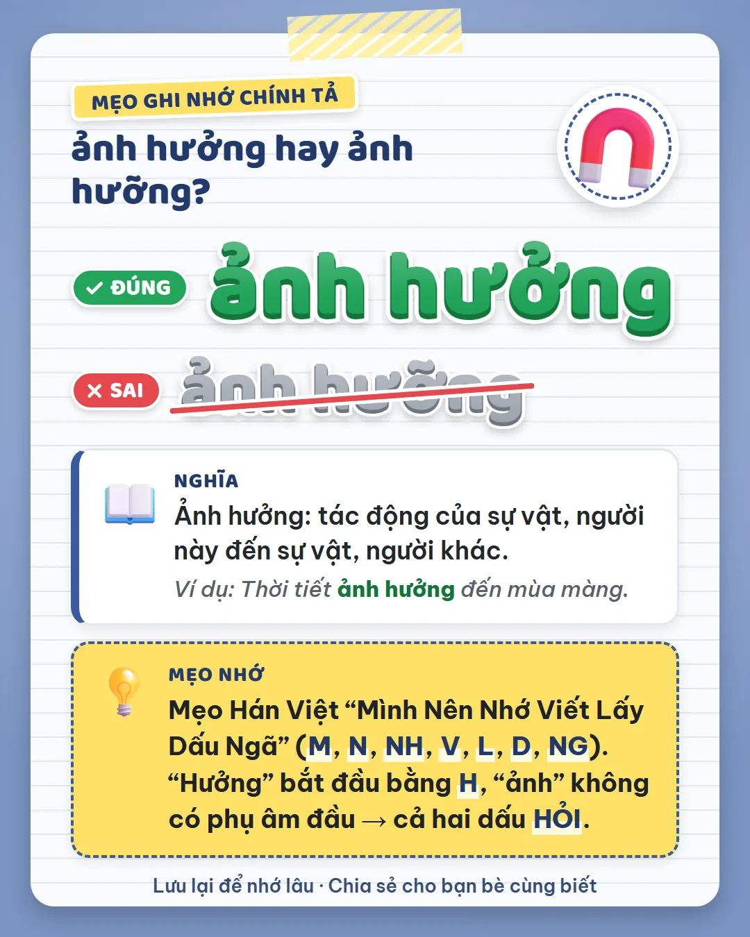 Mẹo ghi nhớ: Hán Việt chỉ mang dấu ngã khi bắt đầu bằng M, N, NH, V, L, D, NG. Hưởng bắt đầu bằng H nên dấu hỏi.