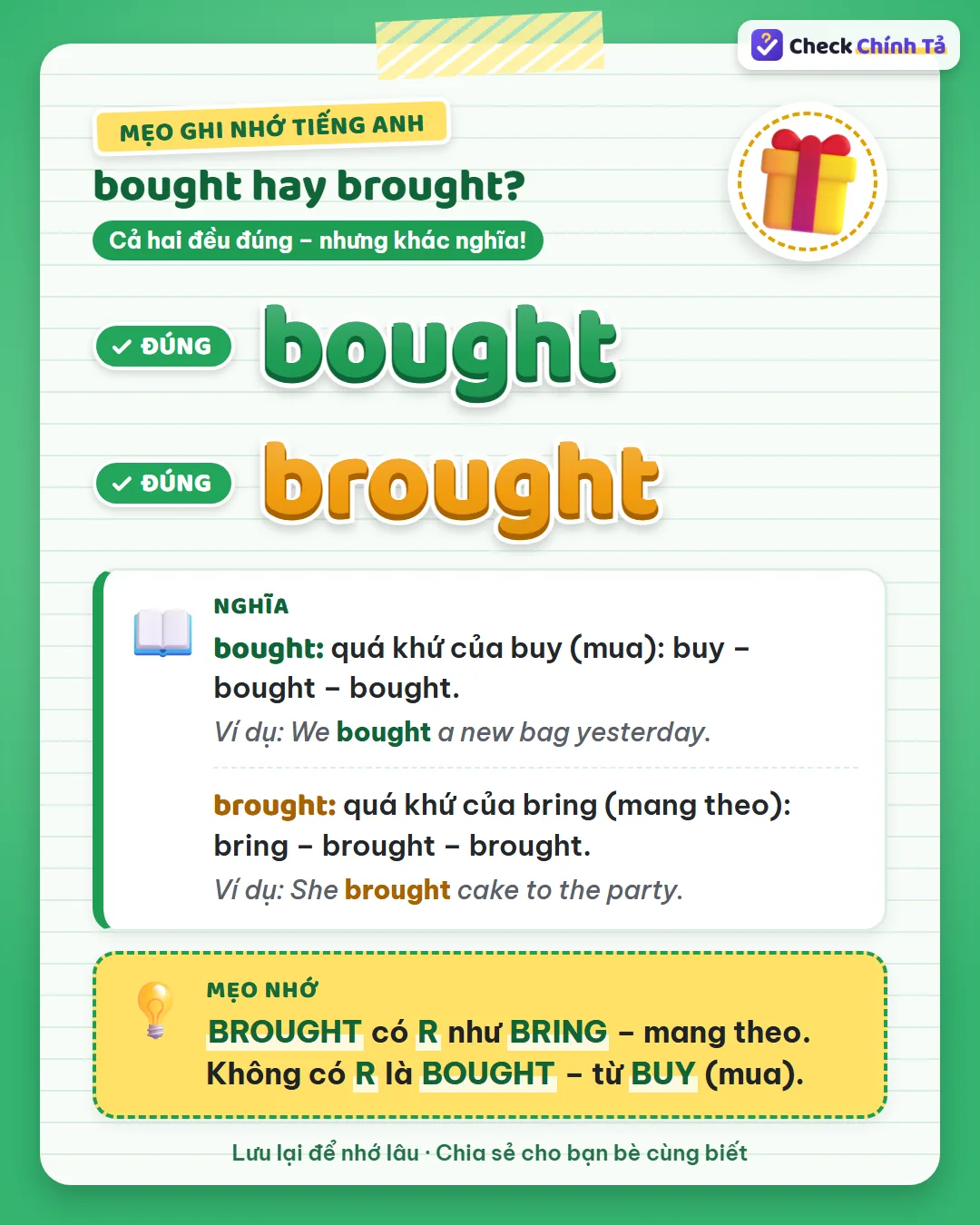 Mẹo ghi nhớ: brought có R như bring, mang theo; không có R là bought, từ buy (mua).