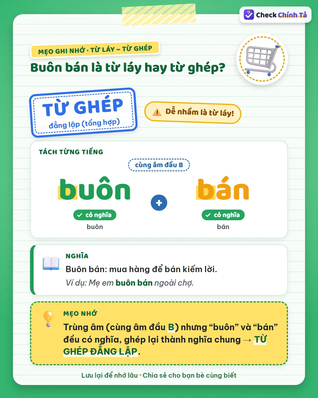 Mẹo ghi nhớ: buôn bán trùng âm đầu B nhưng “buôn” và “bán” đều có nghĩa nên là từ ghép đẳng lập.