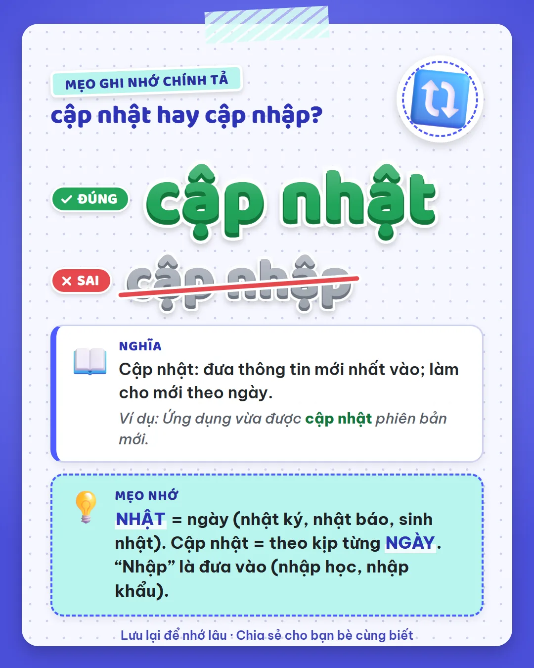 Mẹo ghi nhớ: nhật là ngày như nhật ký, nhật báo, sinh nhật. Cập nhật là theo kịp từng ngày; nhập là đưa vào.