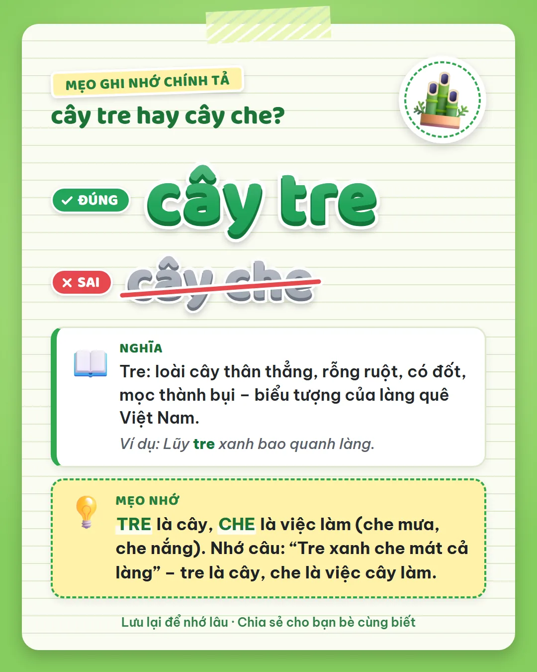 Mẹo ghi nhớ: tre là cây, che là việc làm. Nhớ câu “Tre xanh che mát cả làng”.