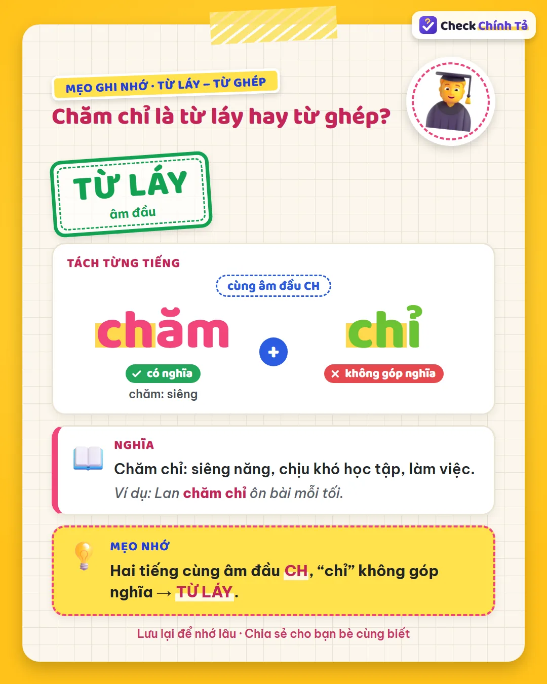 Mẹo ghi nhớ: chăm chỉ có hai tiếng cùng âm đầu CH, “chỉ” không góp nghĩa nên là từ láy.