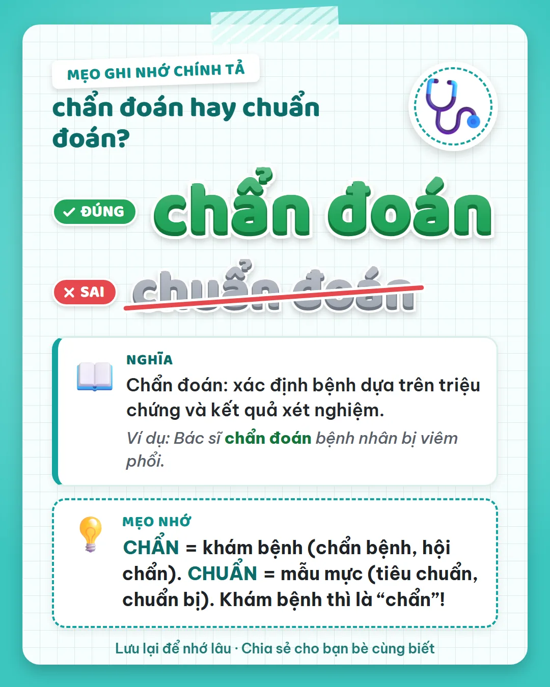 Mẹo ghi nhớ: viết chẩn đoán, không viết chuẩn đoán. Chẩn là khám bệnh, như hội chẩn.