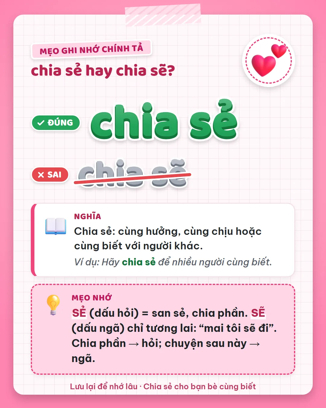 Mẹo ghi nhớ: viết chia sẻ dấu hỏi. Sẻ là san sẻ, sẽ dấu ngã chỉ việc sắp xảy ra.