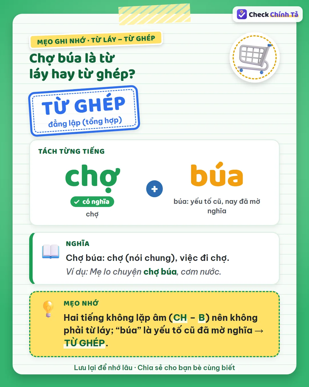 Mẹo ghi nhớ: chợ búa không lặp âm (CH – B); “búa” là yếu tố cũ đã mờ nghĩa nên chợ búa là từ ghép.