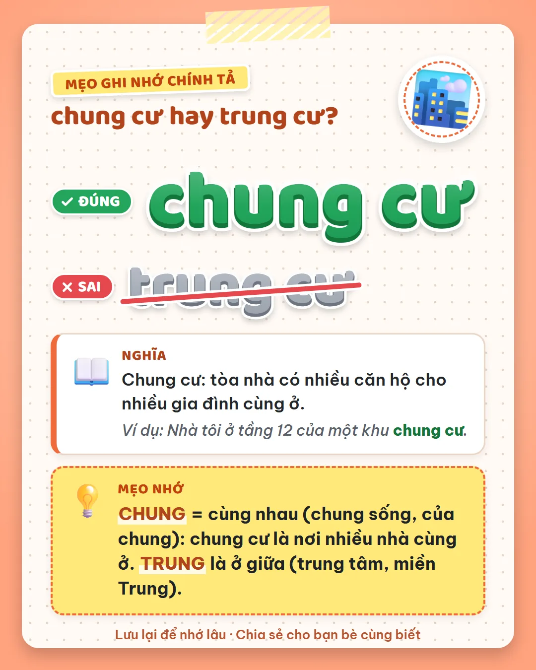 Mẹo ghi nhớ: chung là cùng nhau, của chung; chung cư là nơi nhiều nhà cùng ở. Trung là ở giữa như trung tâm.