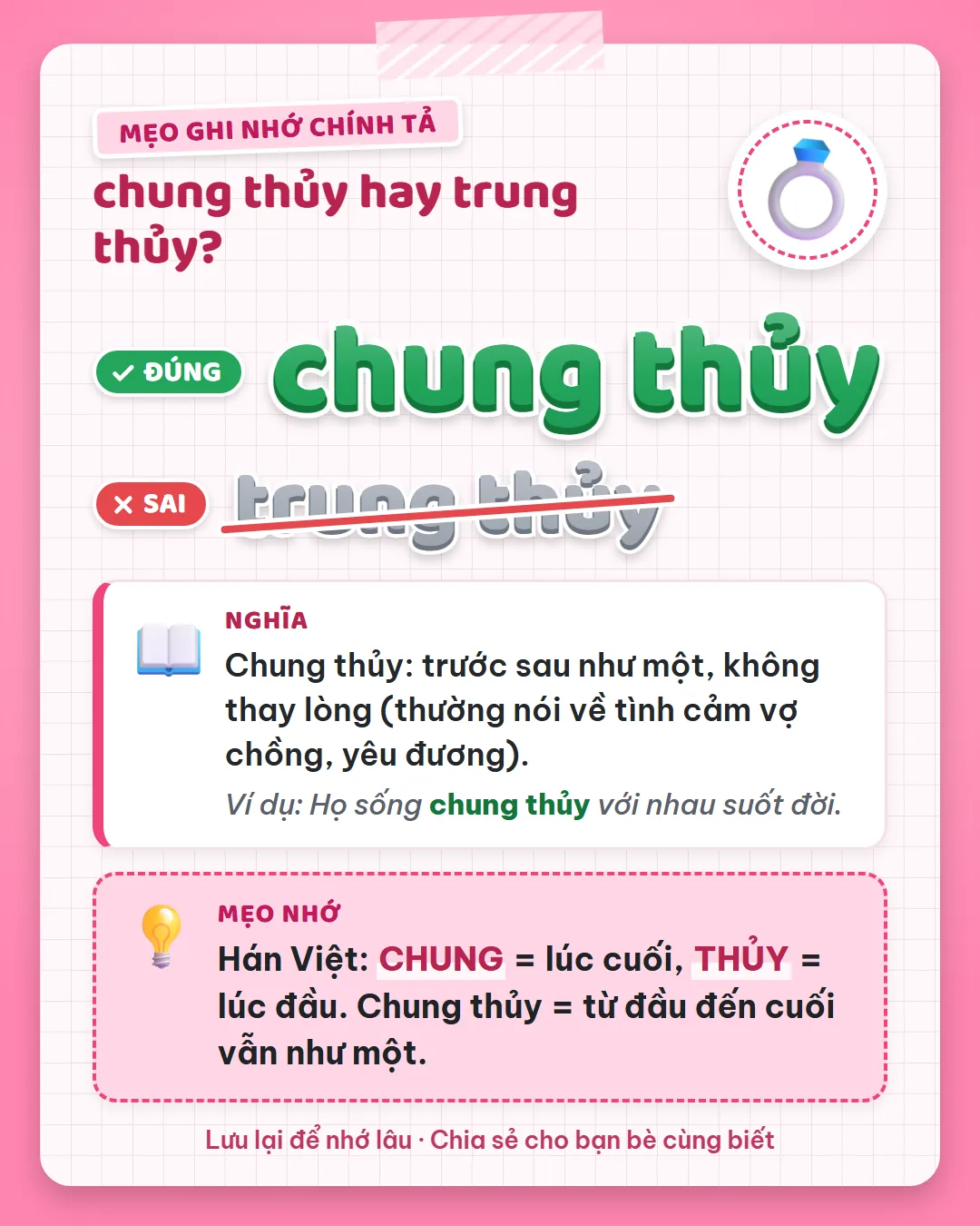 Mẹo ghi nhớ: chung là lúc cuối, thủy là lúc đầu. Chung thủy là từ đầu đến cuối vẫn như một.