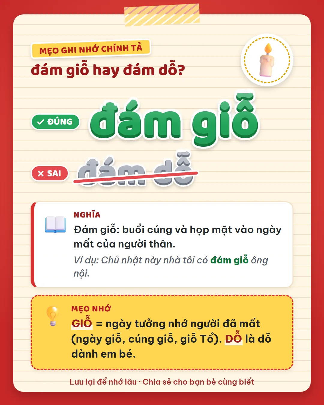 Mẹo ghi nhớ: giỗ là ngày tưởng nhớ người đã mất như ngày giỗ, giỗ Tổ. Dỗ là dỗ dành em bé.