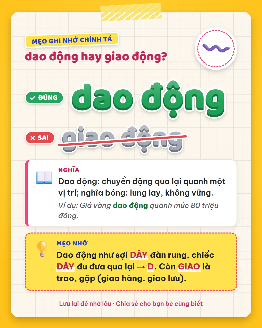 Mẹo ghi nhớ: dao động như sợi dây đàn rung, chiếc dây đu đưa qua lại, nên viết D. Giao là trao, gặp.