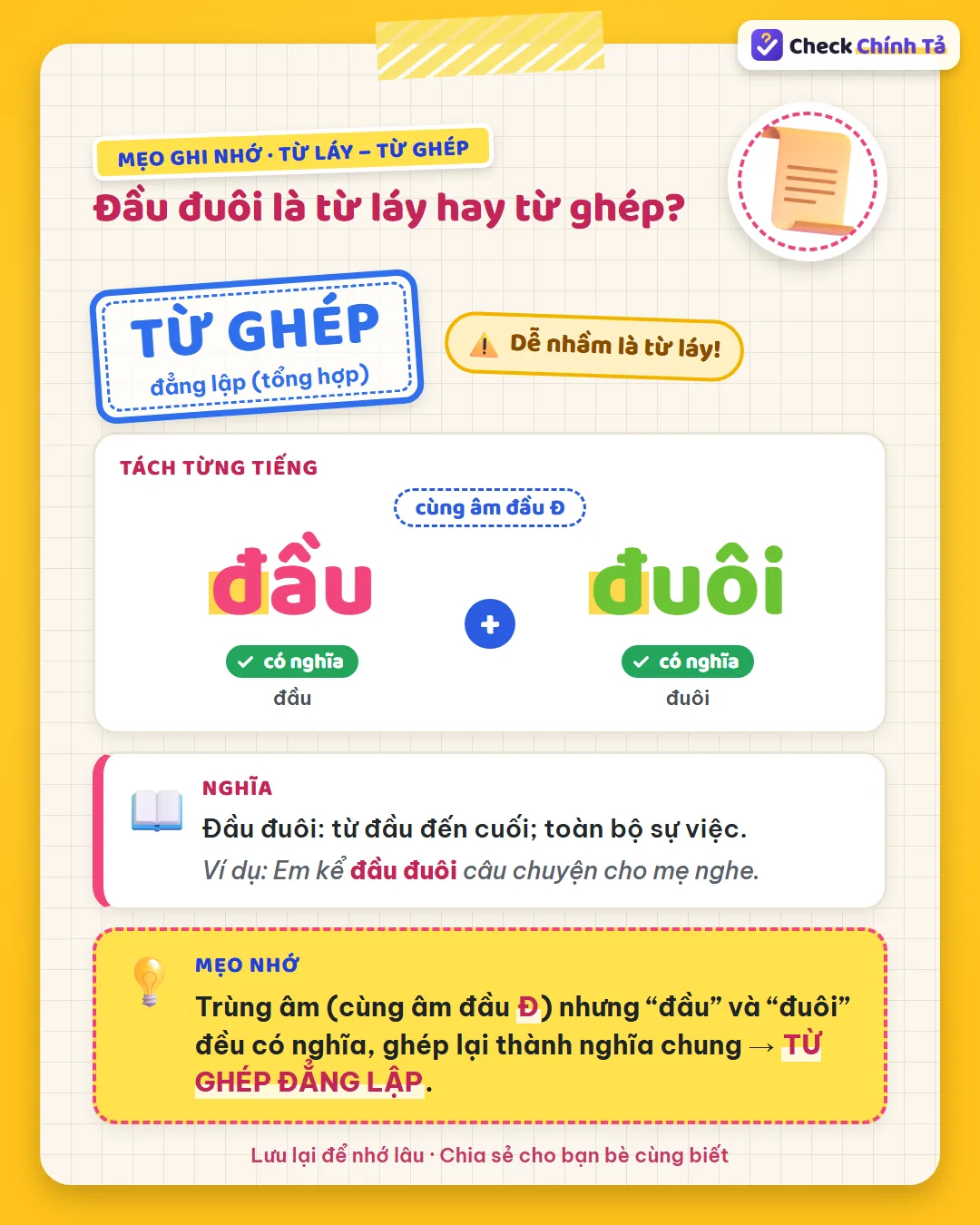 Mẹo ghi nhớ: đầu đuôi trùng âm đầu Đ nhưng “đầu” và “đuôi” đều có nghĩa nên là từ ghép đẳng lập.