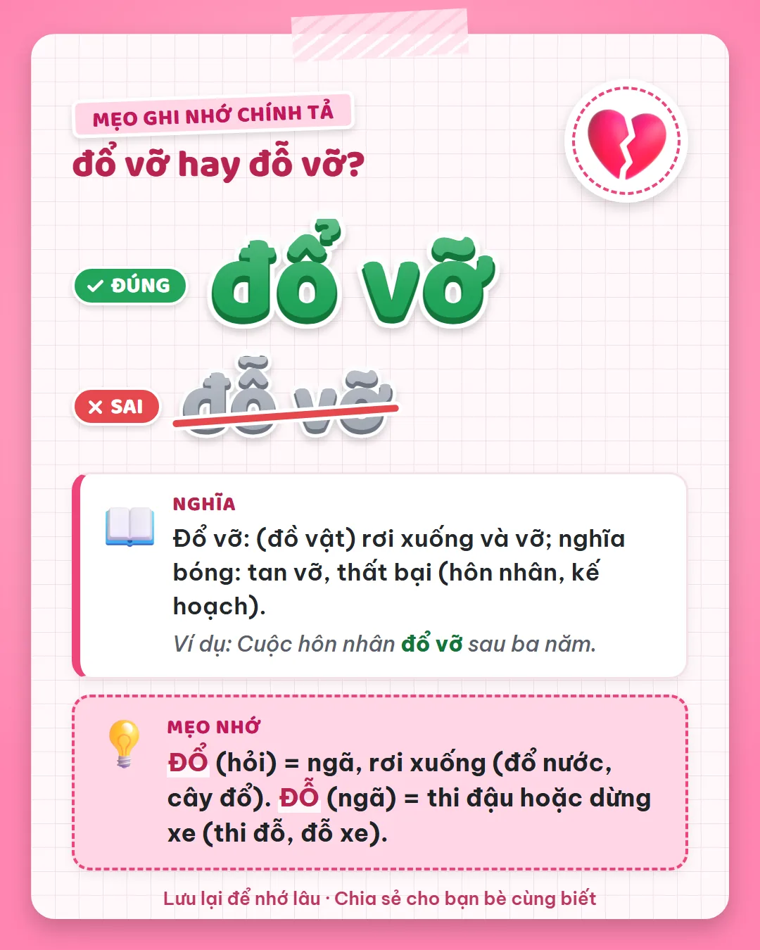 Mẹo ghi nhớ: đổ dấu hỏi là ngã, rơi xuống như đổ nước, cây đổ. Đỗ dấu ngã là thi đậu hoặc dừng xe.