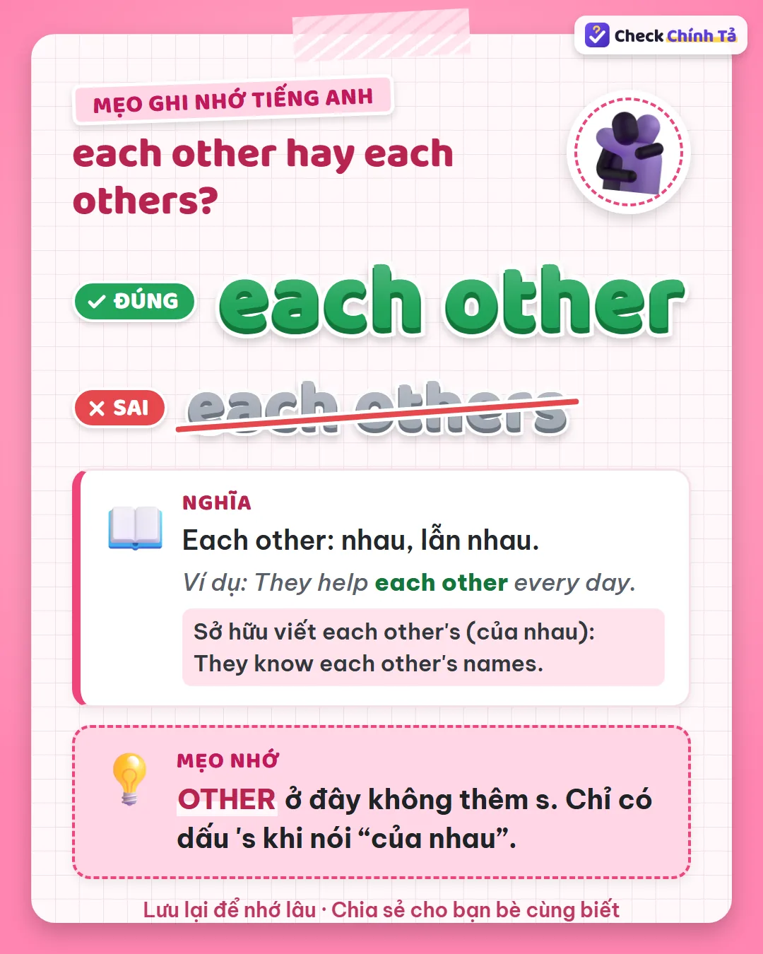 Mẹo ghi nhớ: other trong each other không thêm s; chỉ có dấu 's khi nói “của nhau”.