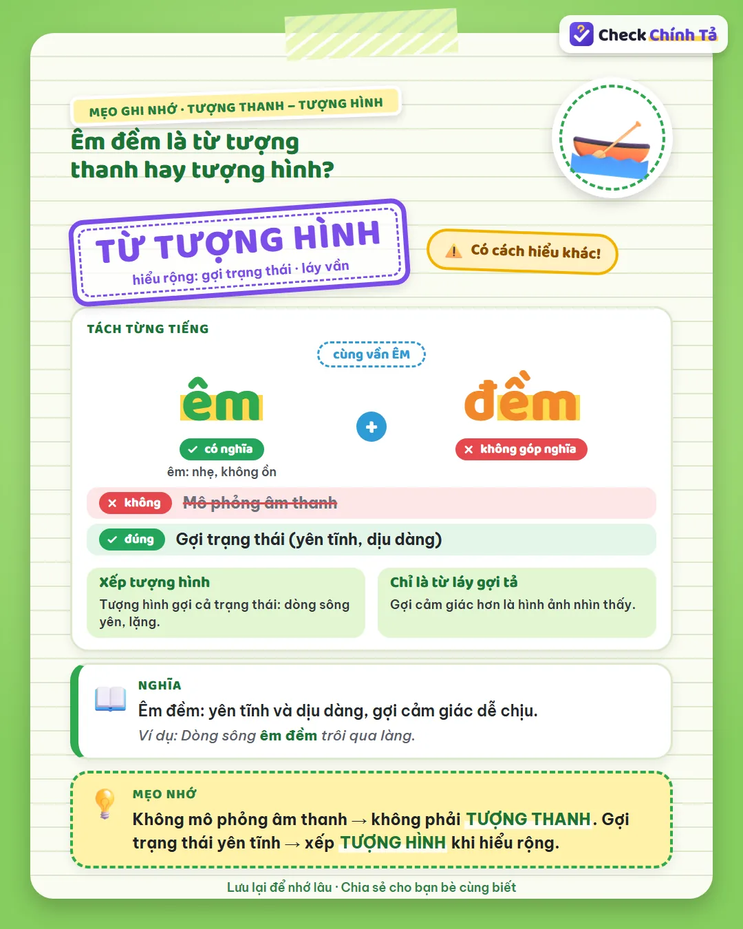 Mẹo ghi nhớ: êm đềm không mô phỏng âm thanh nên không phải tượng thanh; gợi trạng thái yên tĩnh nên xếp tượng hình.