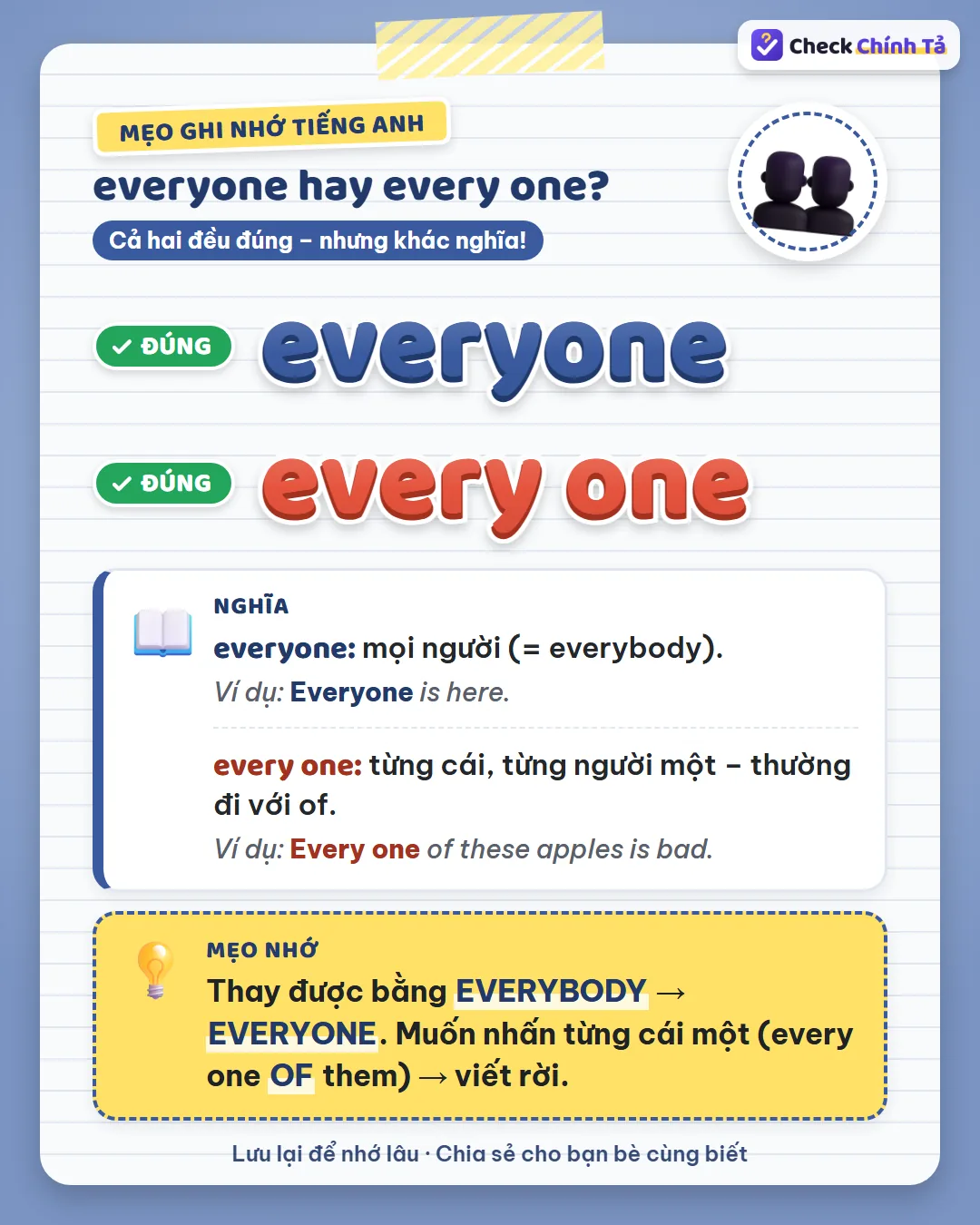 Mẹo ghi nhớ: thay được bằng everybody thì everyone; muốn nhấn từng cái một (every one of them) thì viết rời.