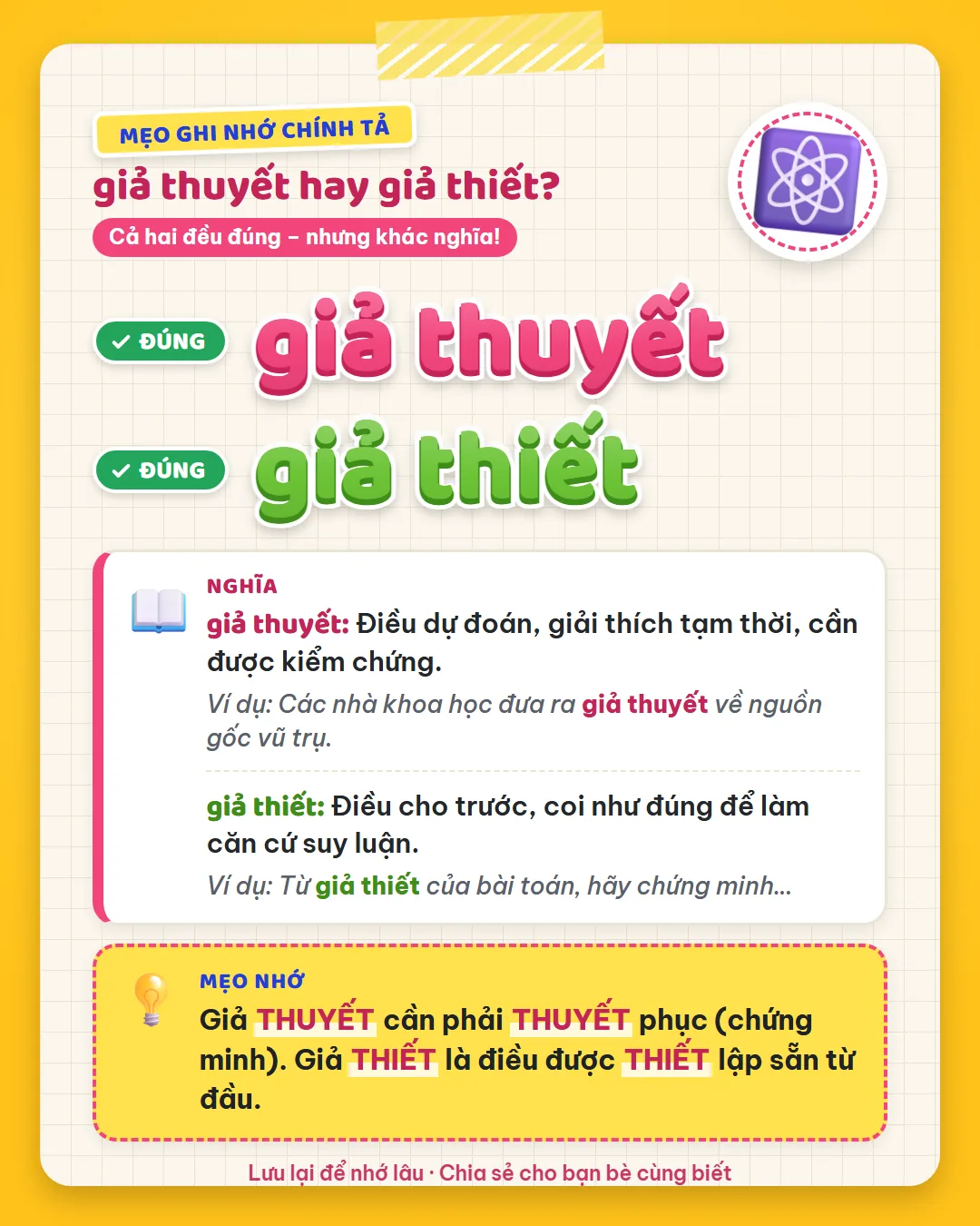 Mẹo ghi nhớ: giả thuyết cần phải thuyết phục, chứng minh. Giả thiết là điều được thiết lập sẵn từ đầu.