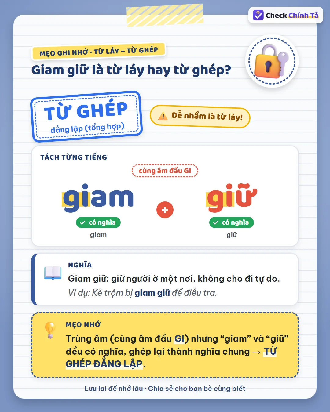 Mẹo ghi nhớ: giam giữ trùng âm đầu GI nhưng “giam” và “giữ” đều có nghĩa nên là từ ghép đẳng lập.