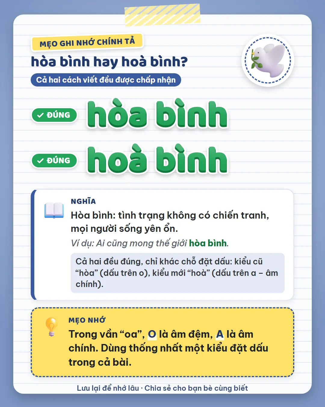 Mẹo ghi nhớ: trong vần oa, O là âm đệm, A là âm chính. Hòa và hoà đều đúng, dùng thống nhất một kiểu trong cả bài.
