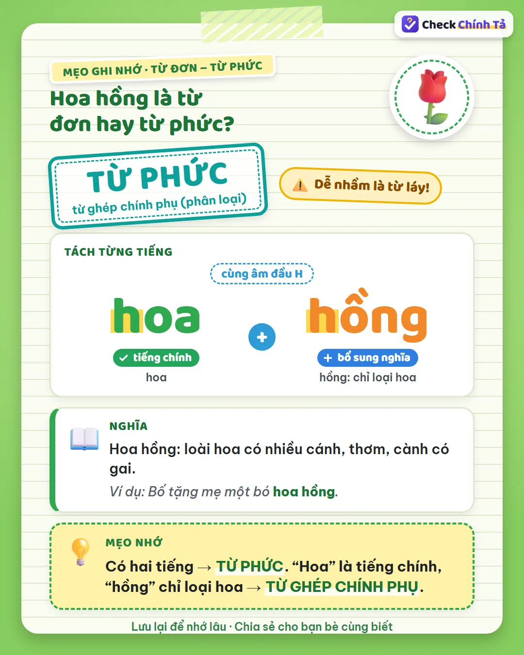 Mẹo ghi nhớ: hoa hồng có hai tiếng nên là từ phức; “hoa” chính, “hồng” chỉ loại hoa nên là từ ghép chính phụ.