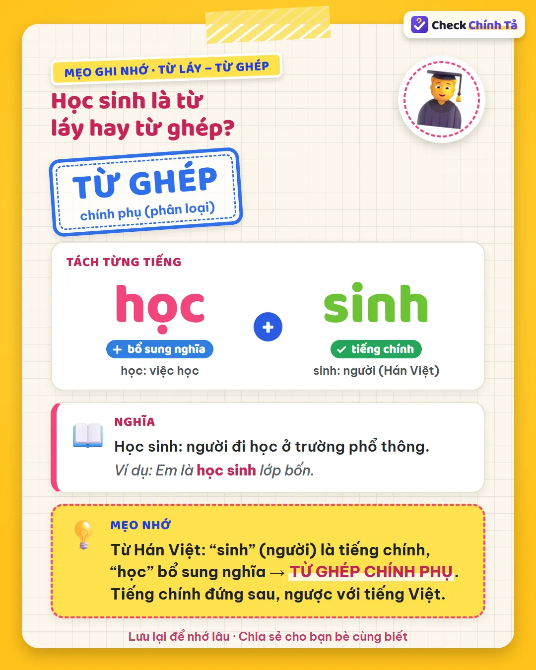 Mẹo ghi nhớ: từ Hán Việt, “sinh” (người) là tiếng chính, “học” bổ sung nghĩa nên học sinh là từ ghép chính phụ.