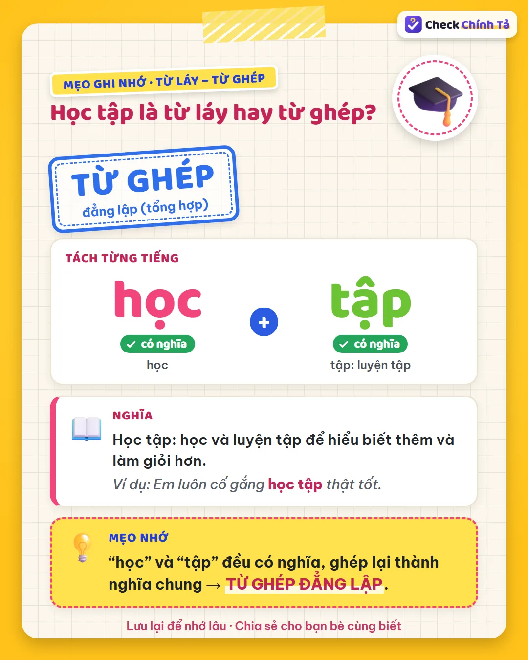 Mẹo ghi nhớ: “học” và “tập” (luyện tập) đều có nghĩa, ghép lại thành nghĩa chung nên học tập là từ ghép đẳng lập.