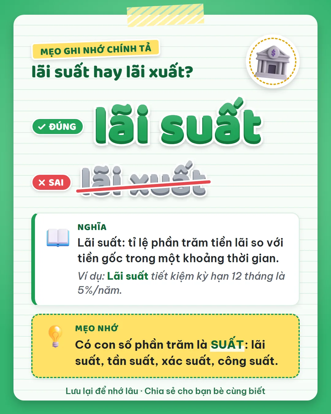 Mẹo ghi nhớ: có con số phần trăm là suất, như lãi suất, tần suất, xác suất, công suất.