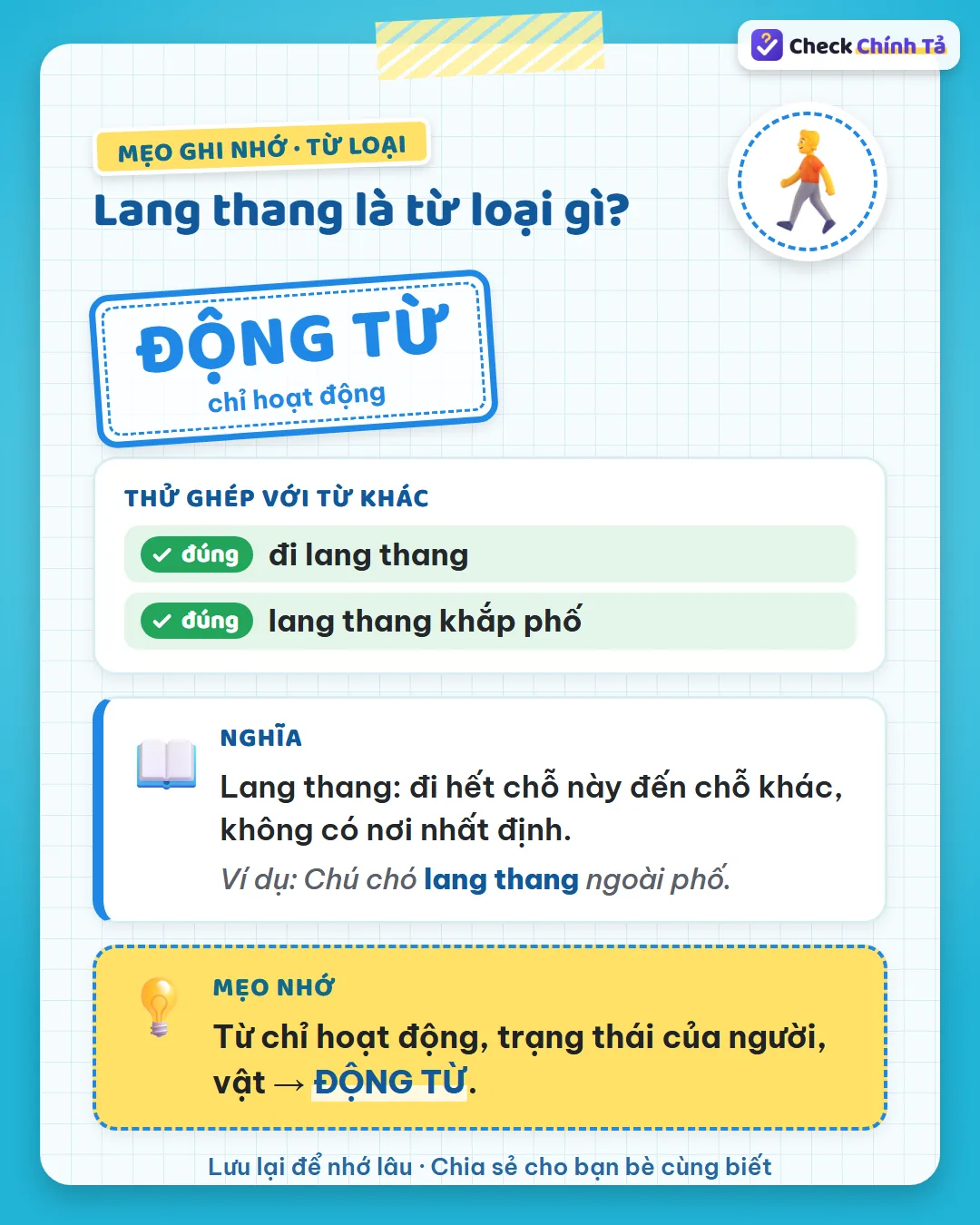 Mẹo ghi nhớ: nói được “chú chó đang lang thang”, “lang thang khắp phố” nên lang thang là động từ.