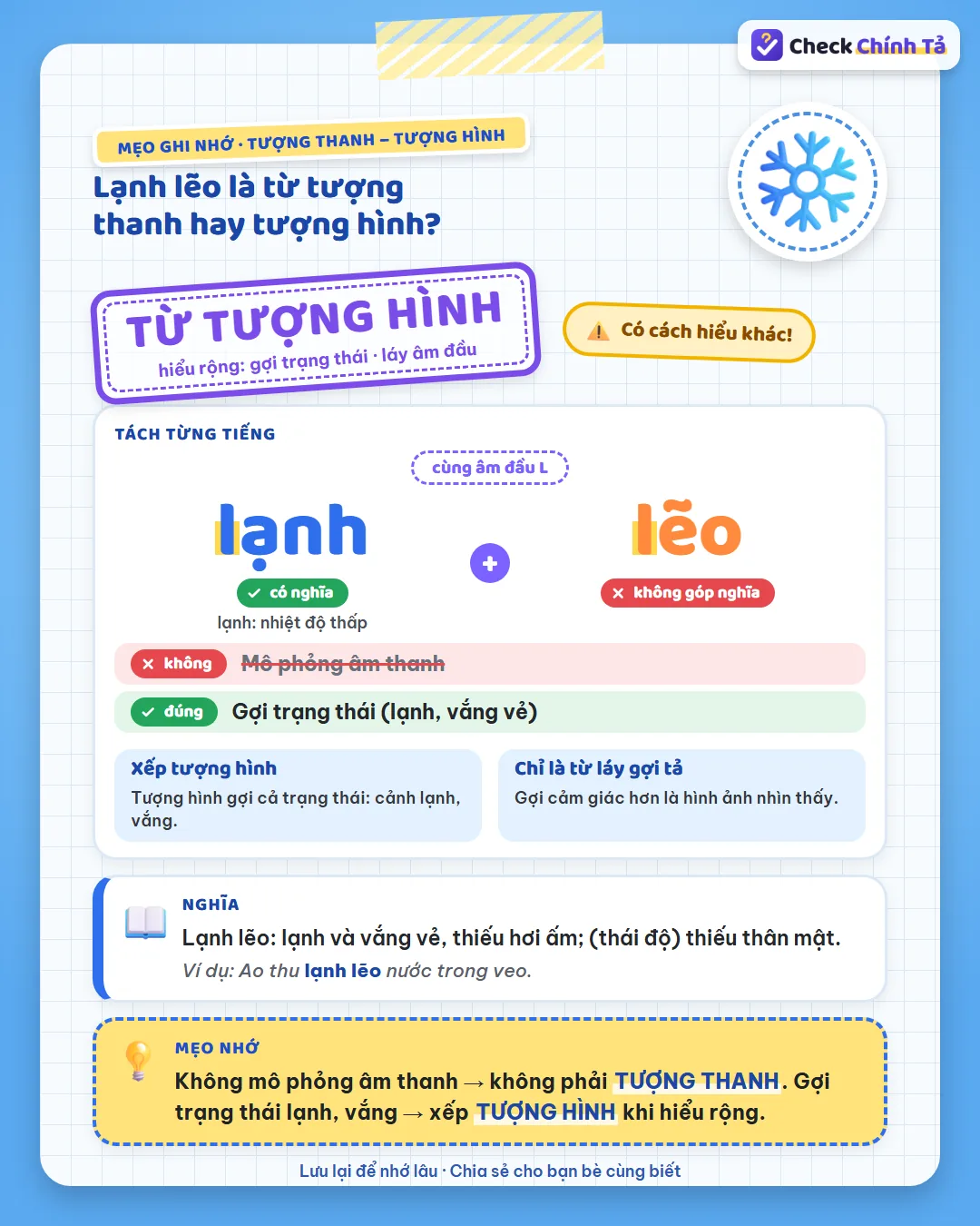 Mẹo ghi nhớ: lạnh lẽo không mô phỏng âm thanh nên không phải tượng thanh; gợi trạng thái lạnh, vắng nên xếp tượng hình.