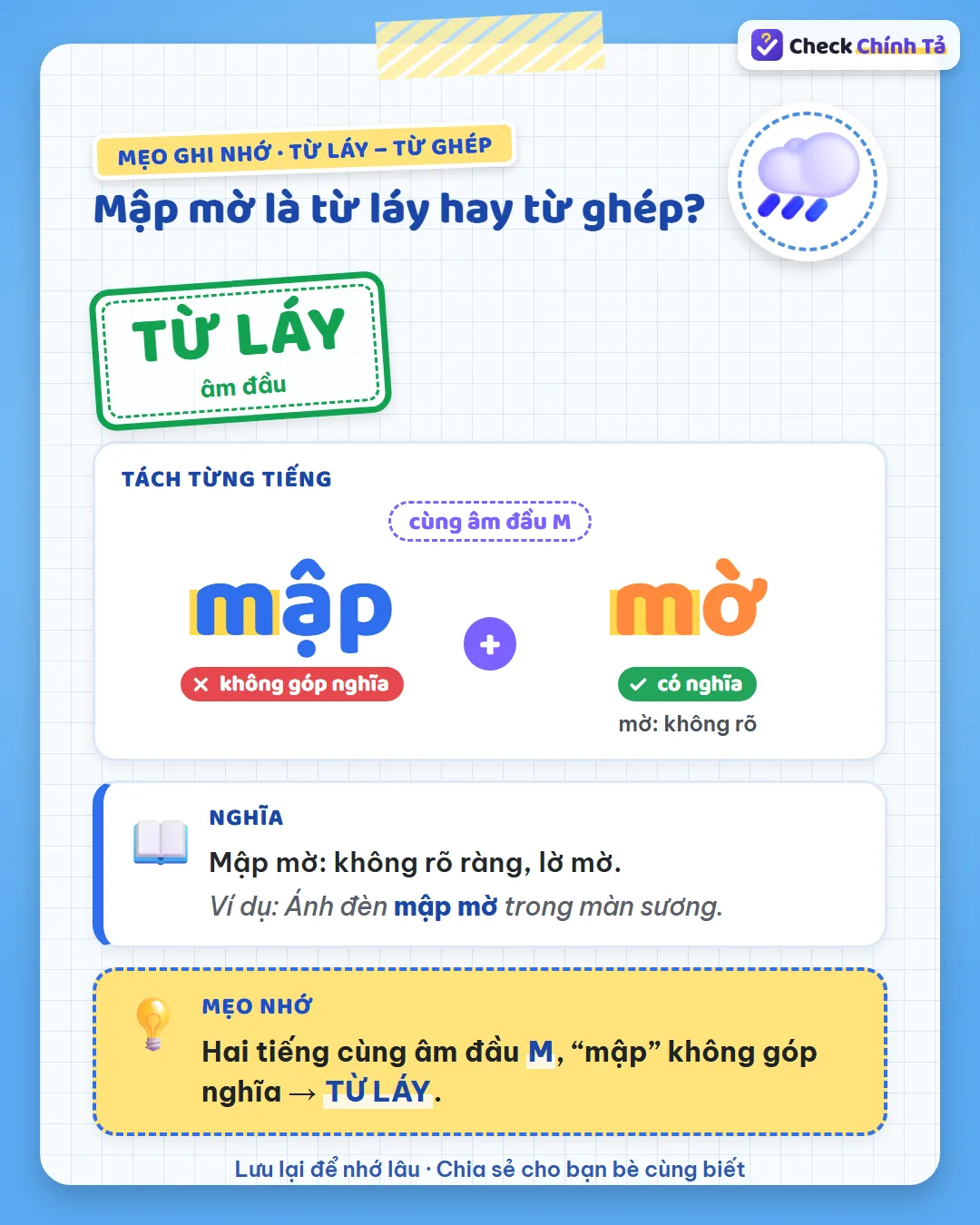 Mẹo ghi nhớ: mập mờ có hai tiếng cùng âm đầu M, “mập” không góp nghĩa nên là từ láy.