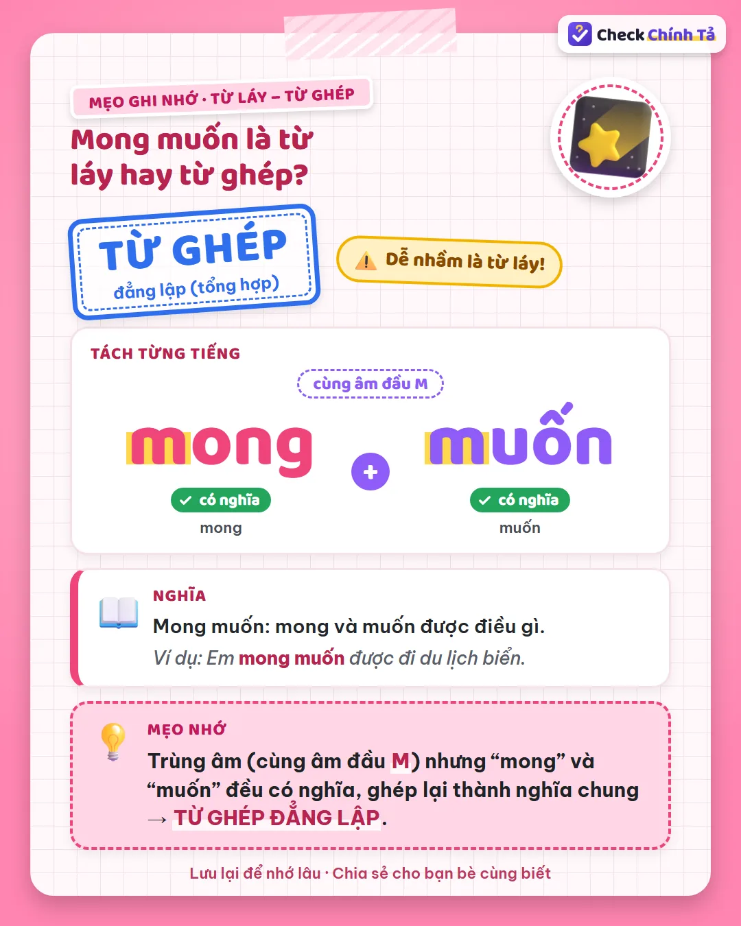 Mẹo ghi nhớ: mong muốn cùng âm đầu M nhưng “mong” và “muốn” đều có nghĩa nên là từ ghép đẳng lập.