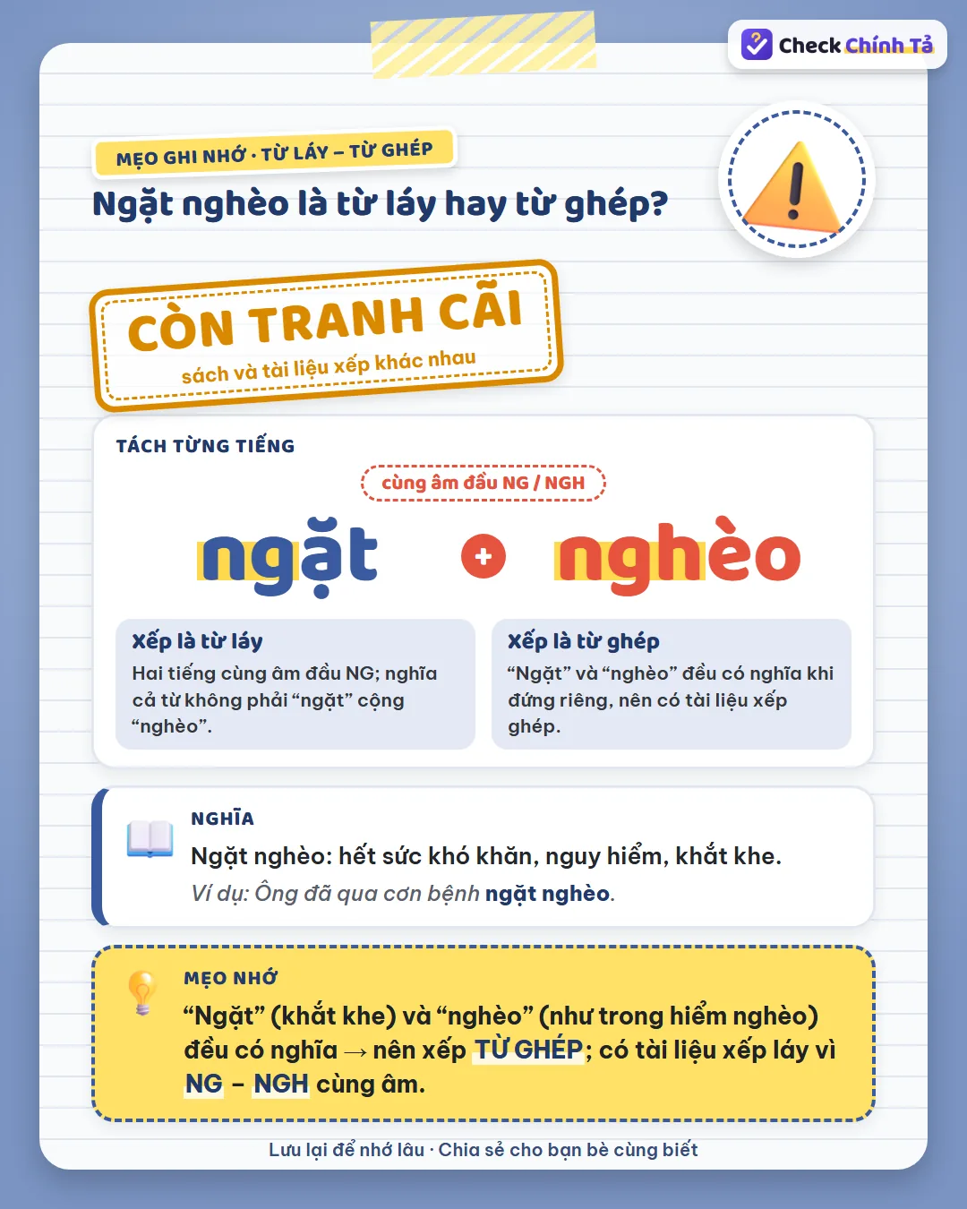 Mẹo ghi nhớ: “ngặt” và “nghèo” (như hiểm nghèo) đều có nghĩa nên ngặt nghèo là từ ghép; ng – ngh cùng âm.
