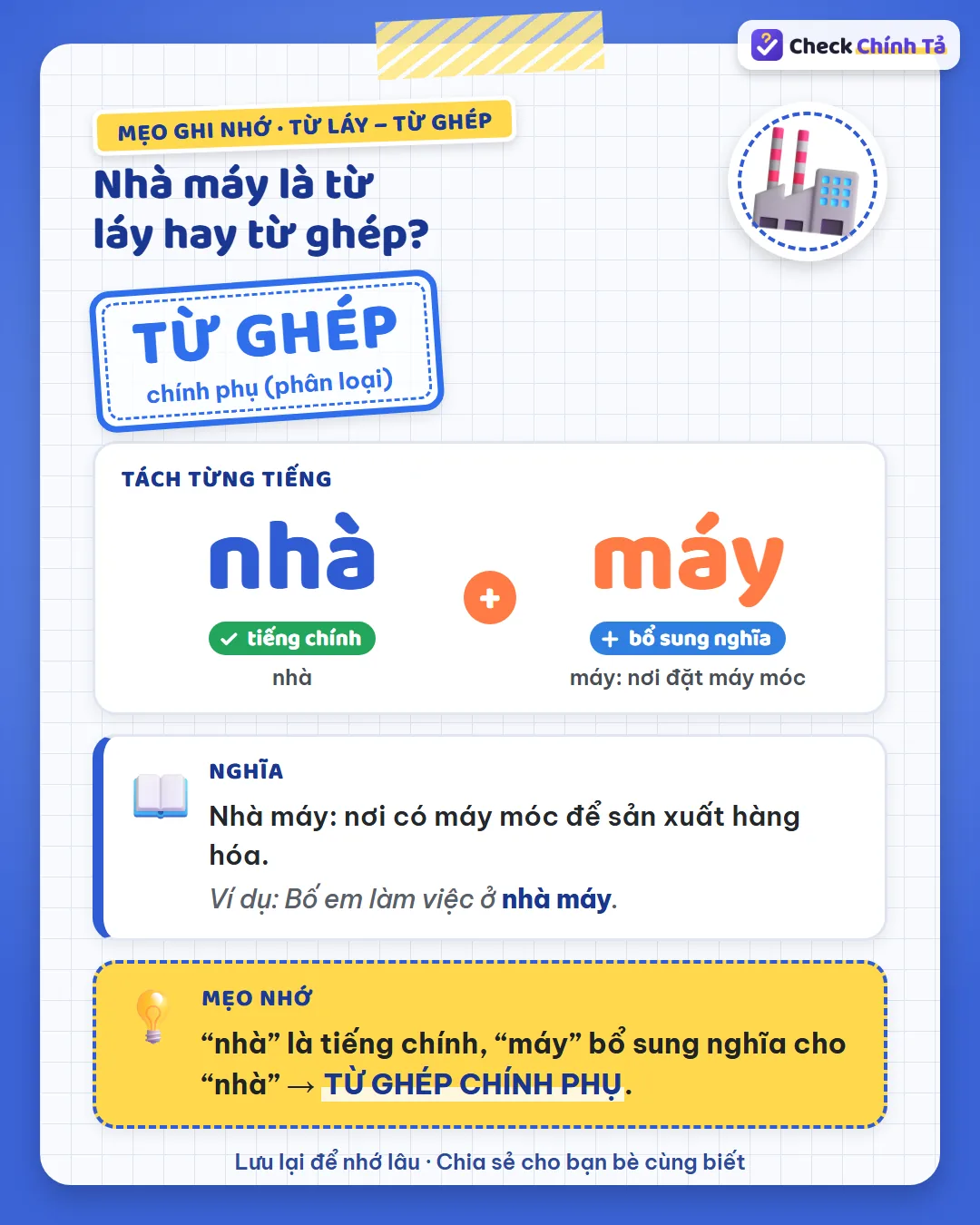 Mẹo ghi nhớ: “nhà” là tiếng chính, “máy” bổ sung nghĩa (nơi đặt máy móc) nên nhà máy là từ ghép chính phụ.