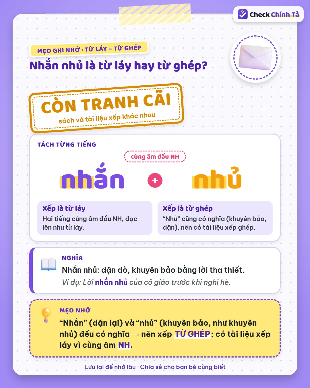 Mẹo ghi nhớ: “nhắn” (dặn lại) và “nhủ” (khuyên bảo, như khuyên nhủ) đều có nghĩa nên nhắn nhủ là từ ghép.