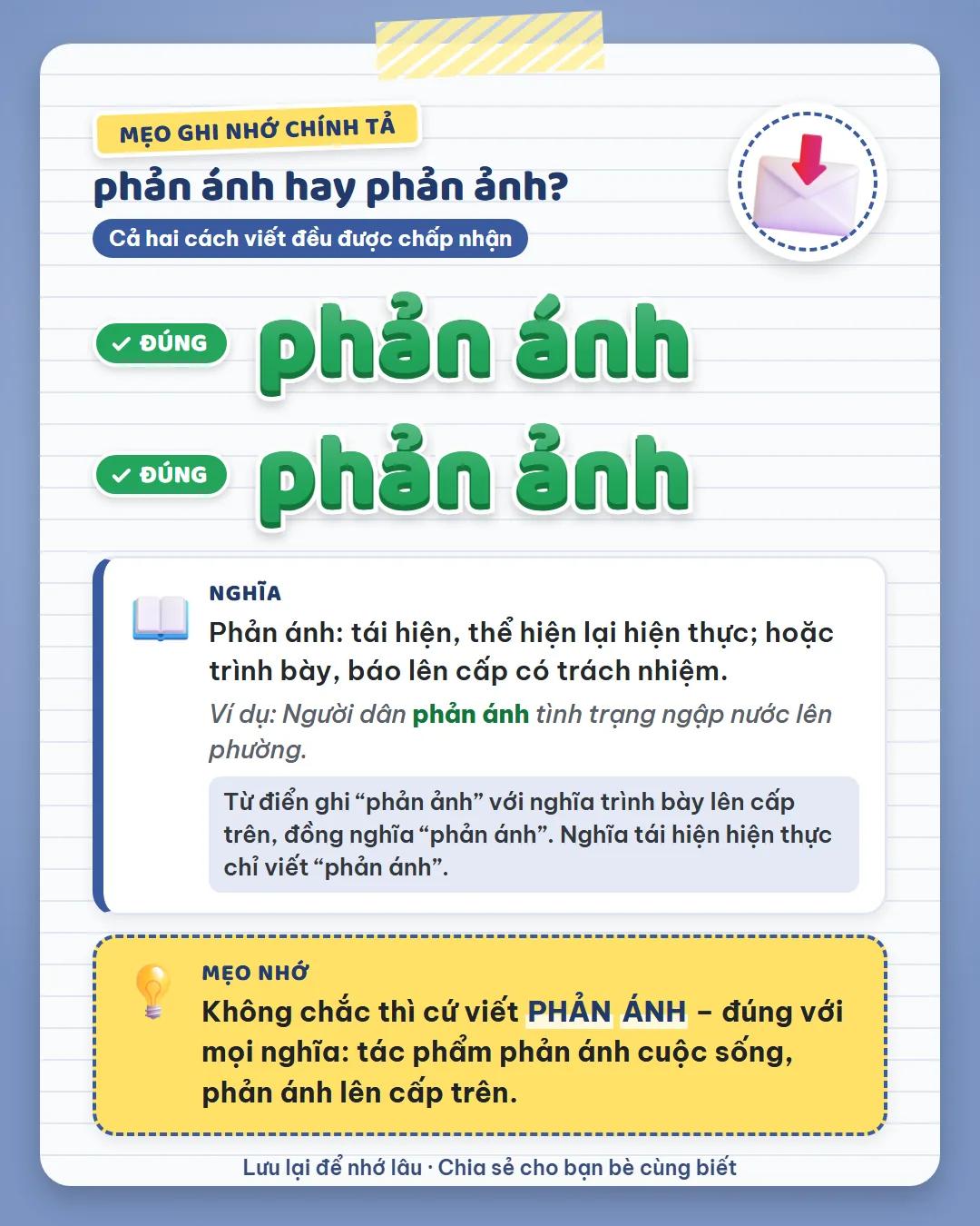 Mẹo ghi nhớ: không chắc thì cứ viết phản ánh, đúng với mọi nghĩa: tác phẩm phản ánh cuộc sống, phản ánh lên cấp trên.
