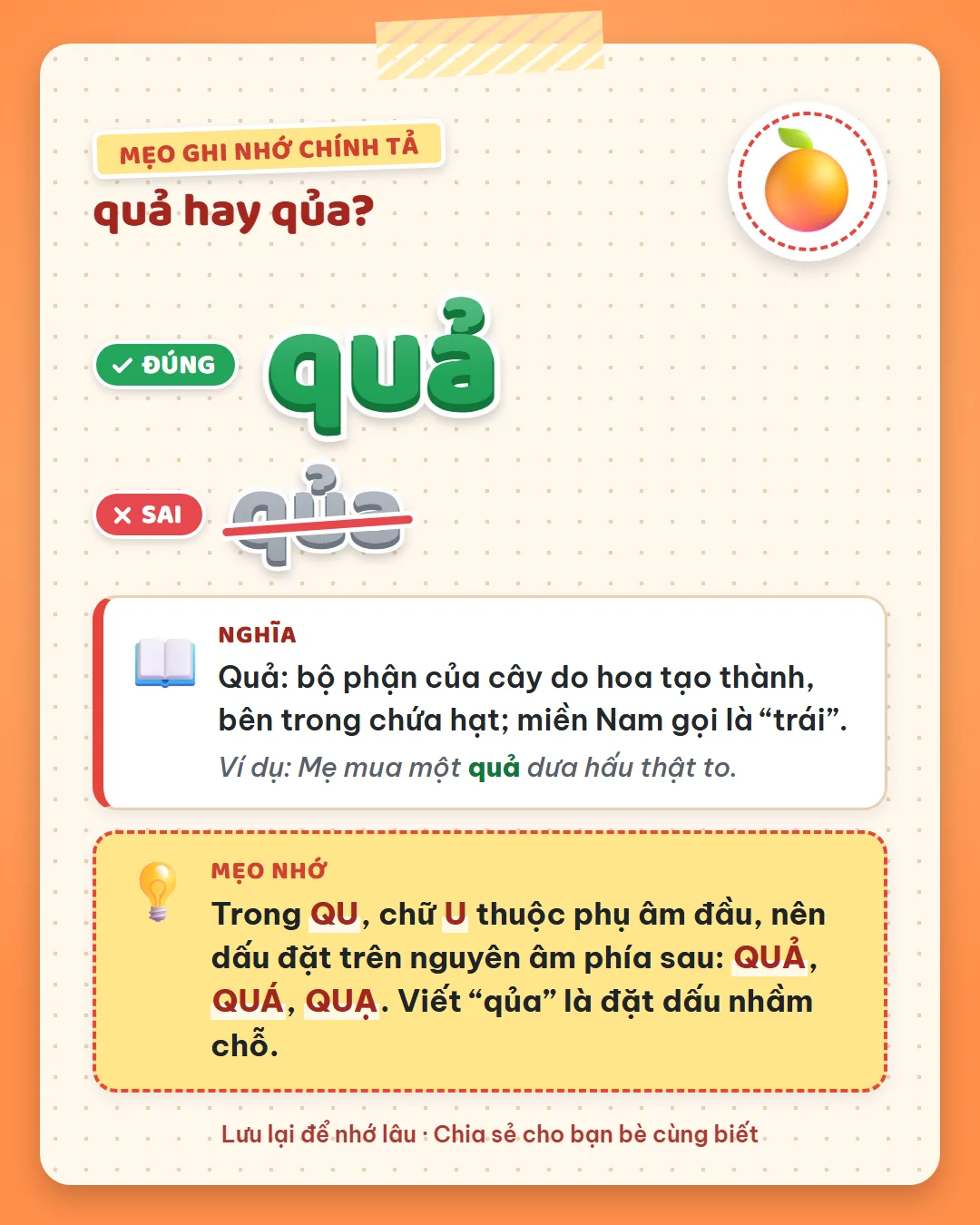 Mẹo ghi nhớ: trong qu, chữ u thuộc phụ âm đầu nên dấu đặt trên nguyên âm phía sau: quả, quá, quạ.