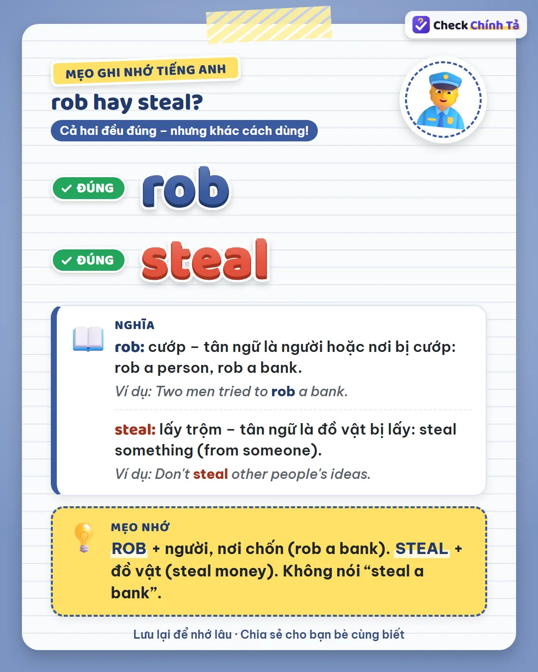 Mẹo ghi nhớ: rob + người, nơi chốn (rob a bank); steal + đồ vật (steal money).