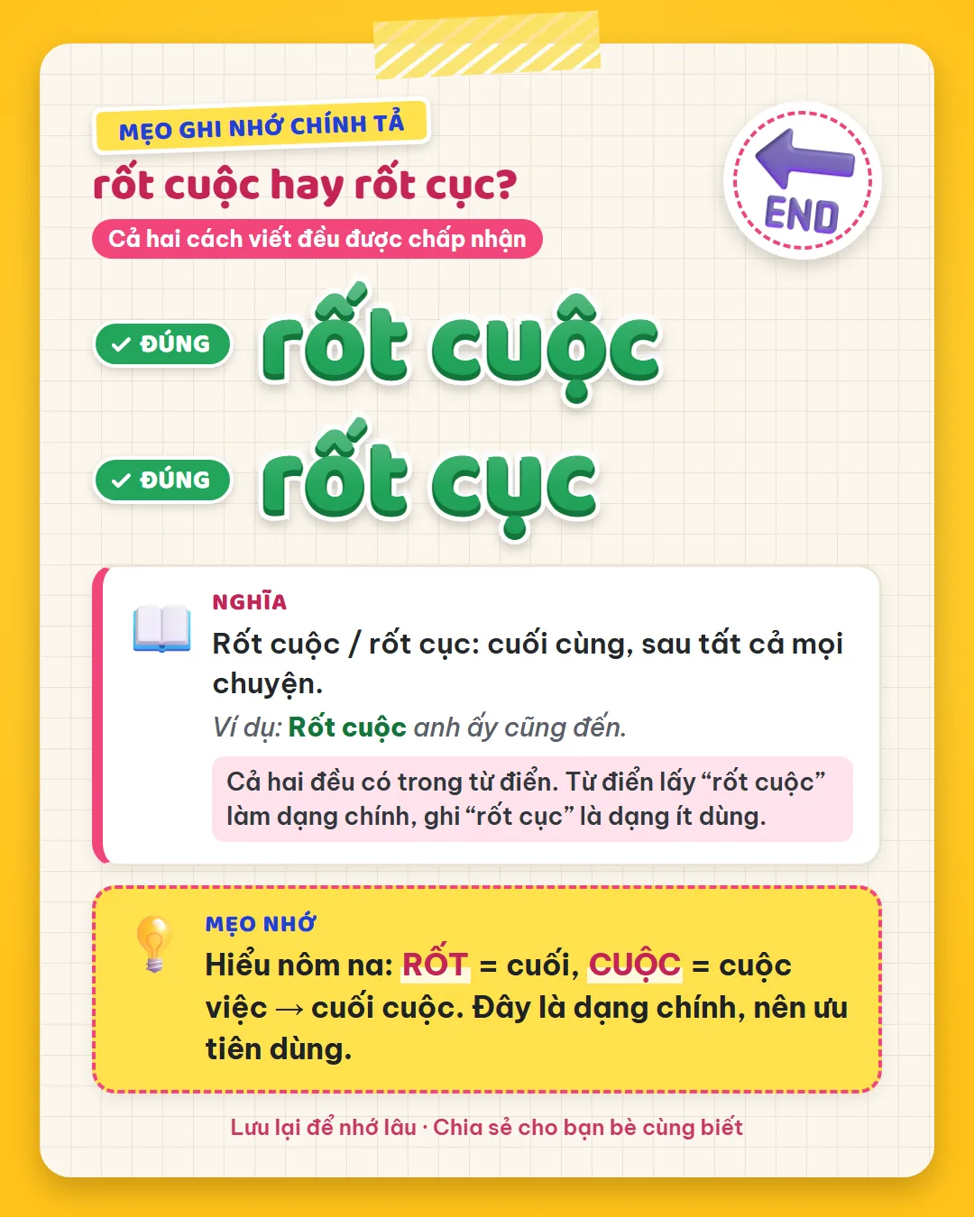 Mẹo ghi nhớ: rốt là cuối, cuộc là cuộc việc, nên rốt cuộc là cuối cuộc. Đây là dạng chính, nên ưu tiên.