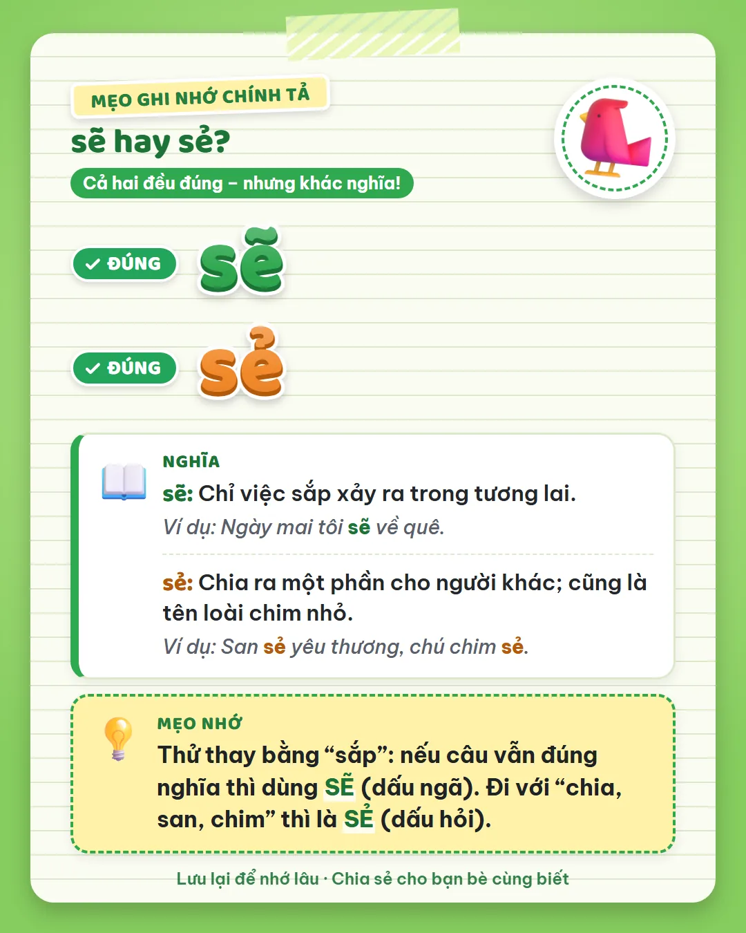 Mẹo ghi nhớ: thay được bằng “sắp” thì dùng sẽ dấu ngã. Đi với chia, san, chim thì là sẻ dấu hỏi.