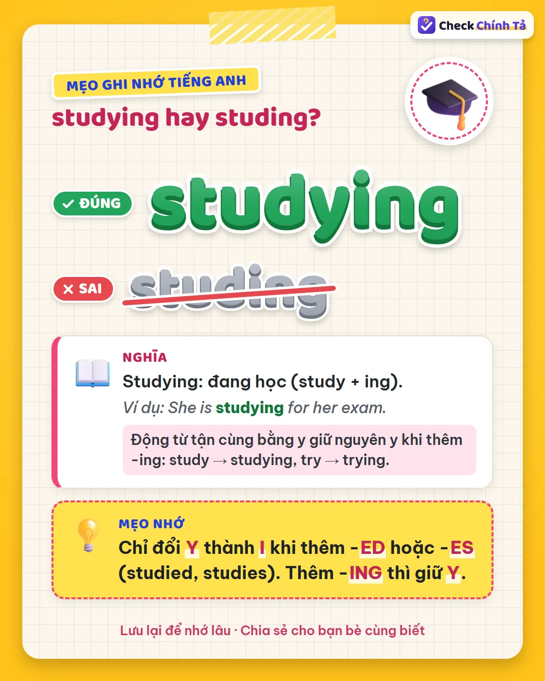 Mẹo ghi nhớ: chỉ đổi y thành i khi thêm -ed hoặc -es (studied, studies); thêm -ing thì giữ y.