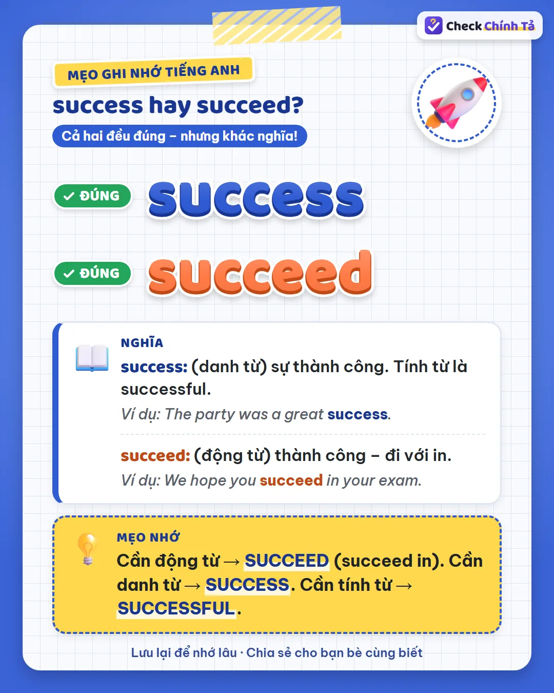 Mẹo ghi nhớ: cần động từ thì succeed (succeed in), danh từ thì success, tính từ thì successful.