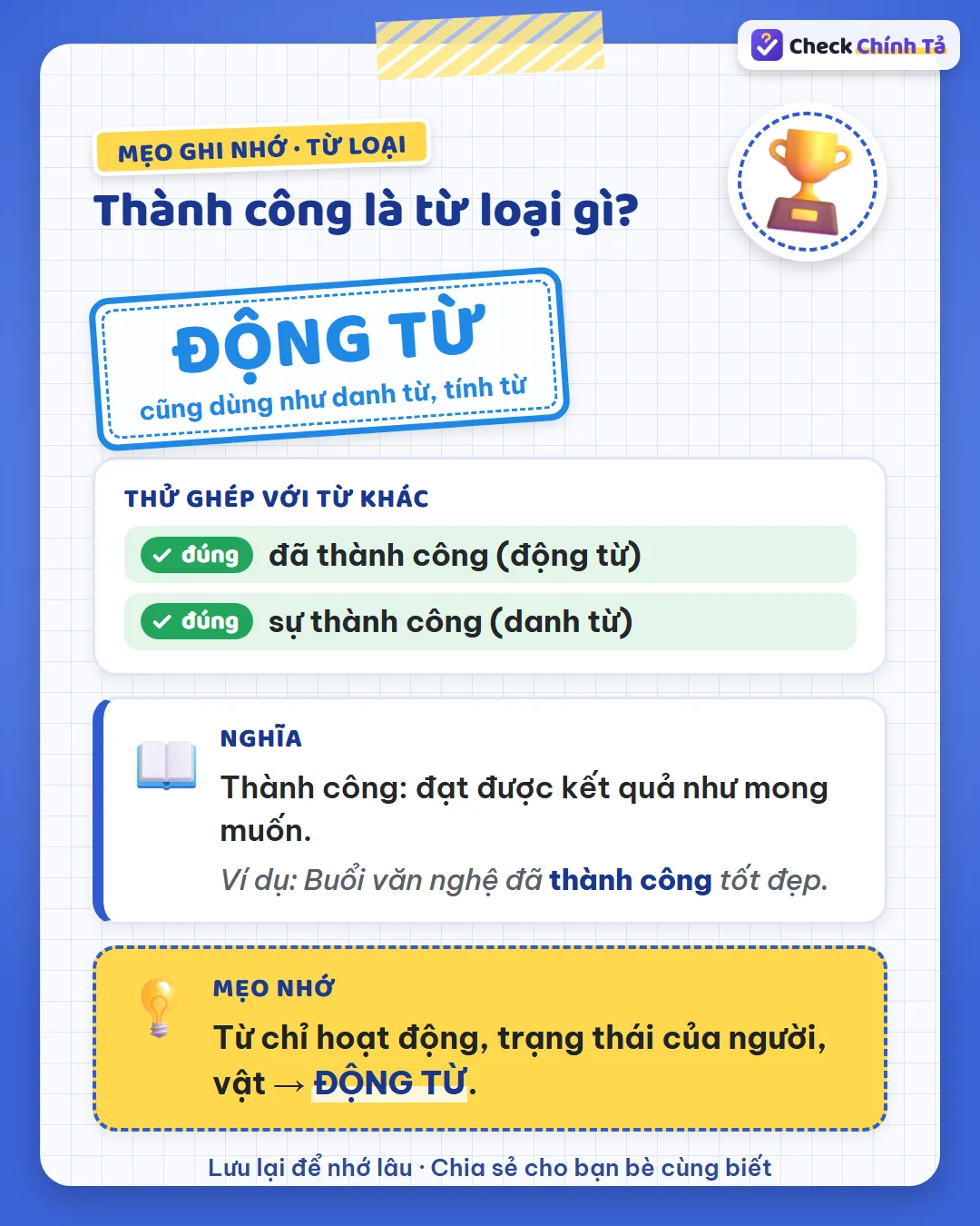 Mẹo ghi nhớ: “đã thành công” là động từ; “sự thành công” là danh từ; “rất thành công” là dùng như tính từ.