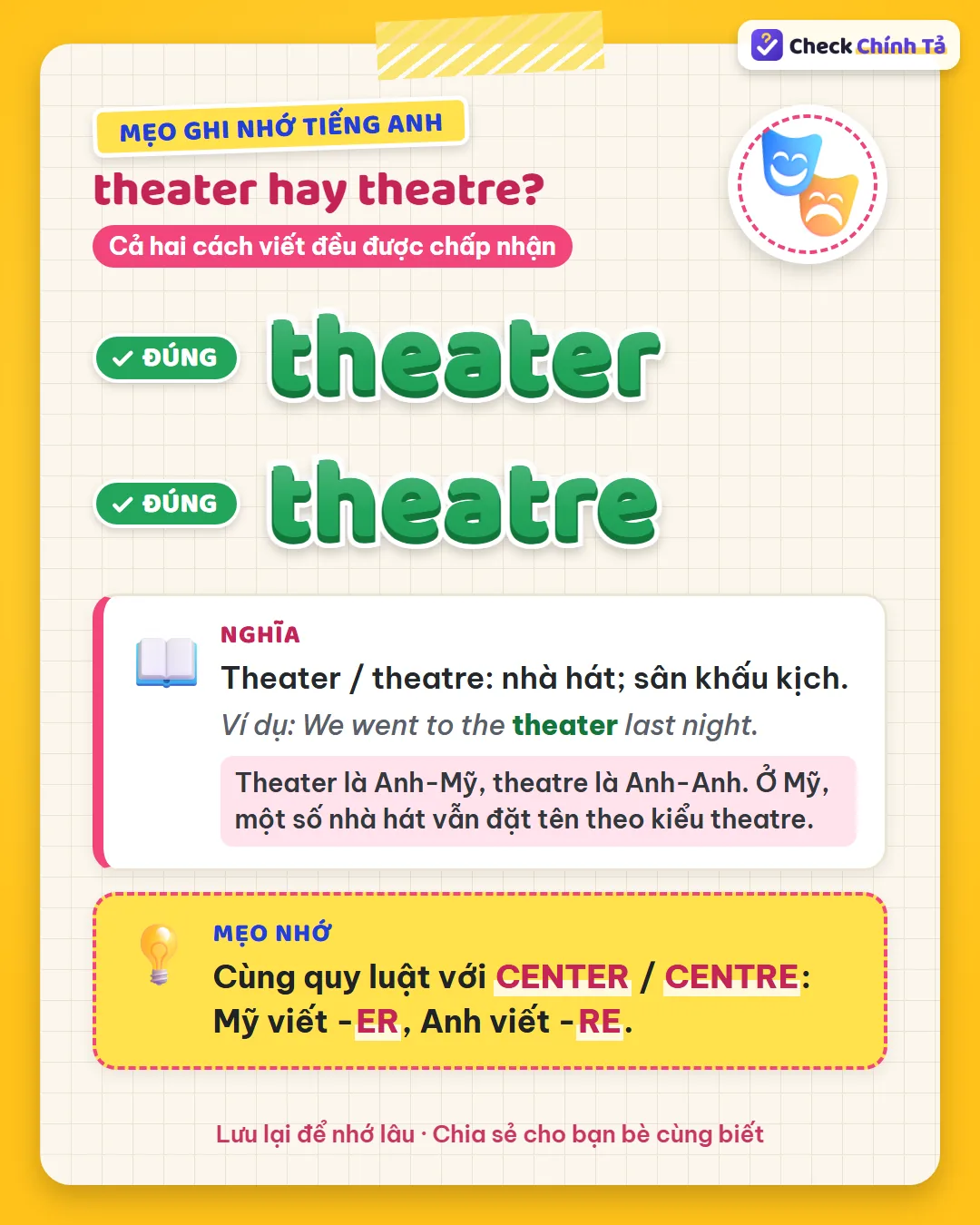 Mẹo ghi nhớ: cùng quy luật với center / centre – Mỹ viết -er, Anh viết -re.