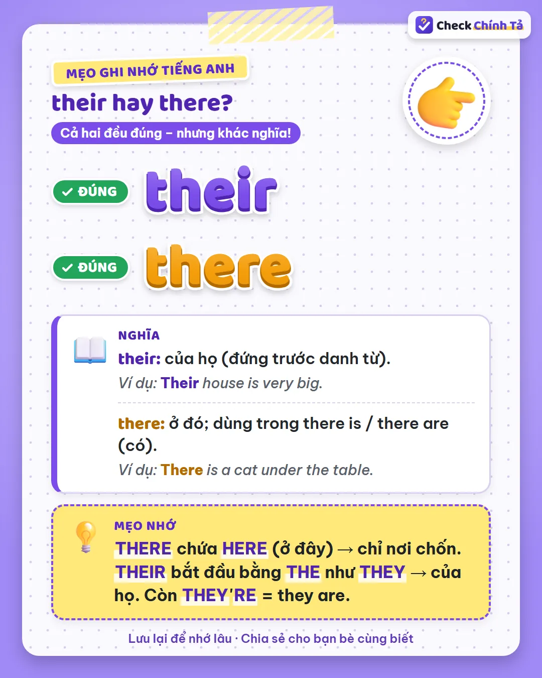 Mẹo ghi nhớ: there chứa here nên chỉ nơi chốn; their bắt đầu bằng the như they, nghĩa là của họ.