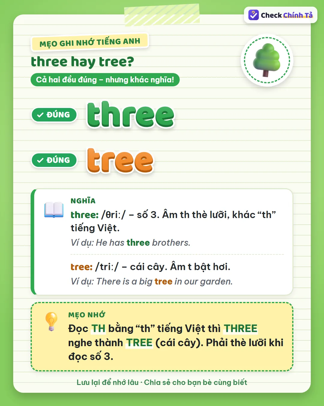Mẹo ghi nhớ: đọc TH bằng th tiếng Việt thì three nghe thành tree (cái cây); phải thè lưỡi khi đọc số 3.