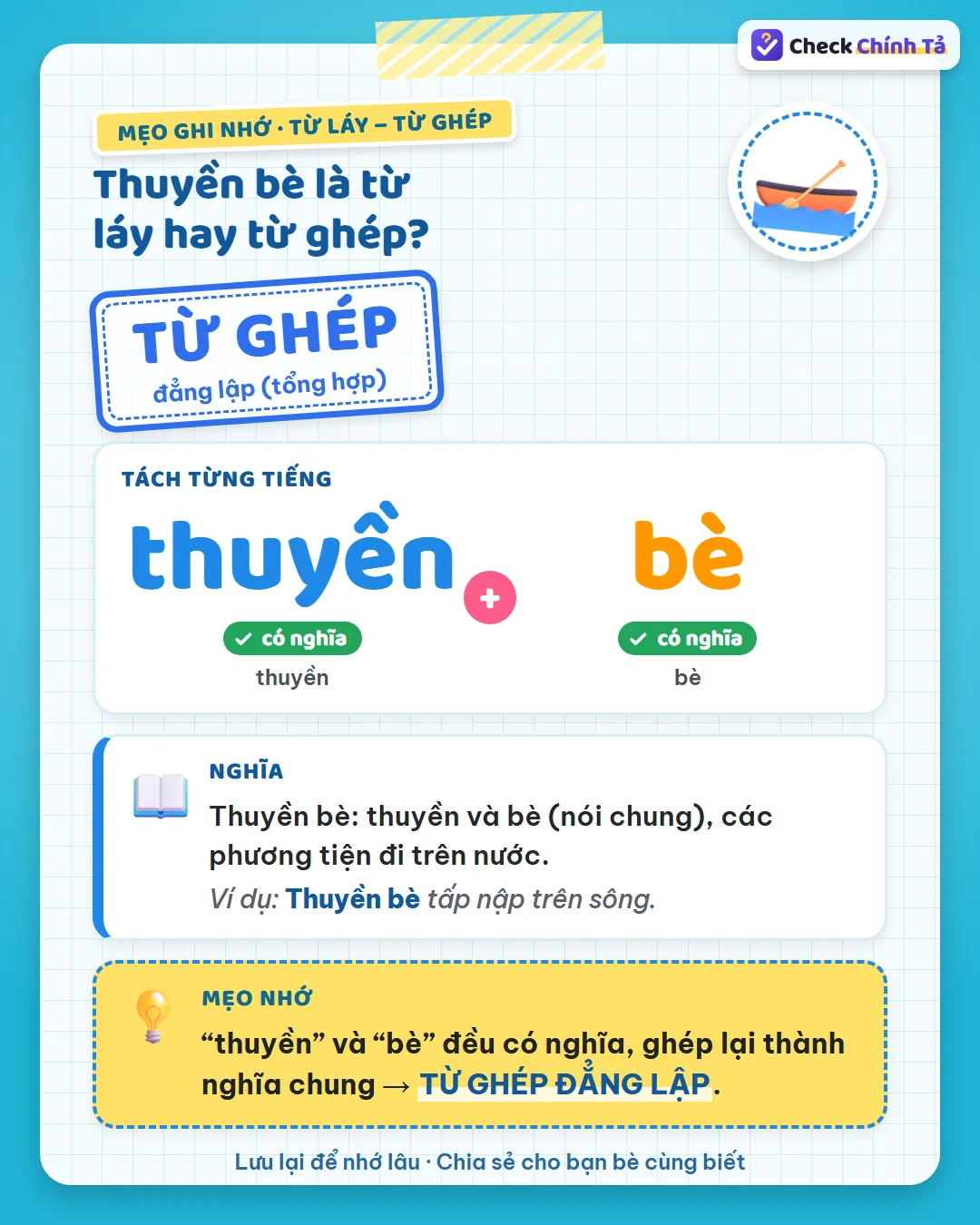 Mẹo ghi nhớ: “thuyền” và “bè” đều có nghĩa, ghép lại chỉ chung phương tiện trên nước nên là từ ghép đẳng lập.