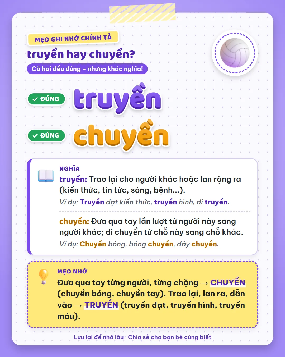 Mẹo ghi nhớ: đưa qua tay từng người là chuyền (chuyền bóng); trao lại, lan ra, dẫn vào là truyền (truyền đạt).