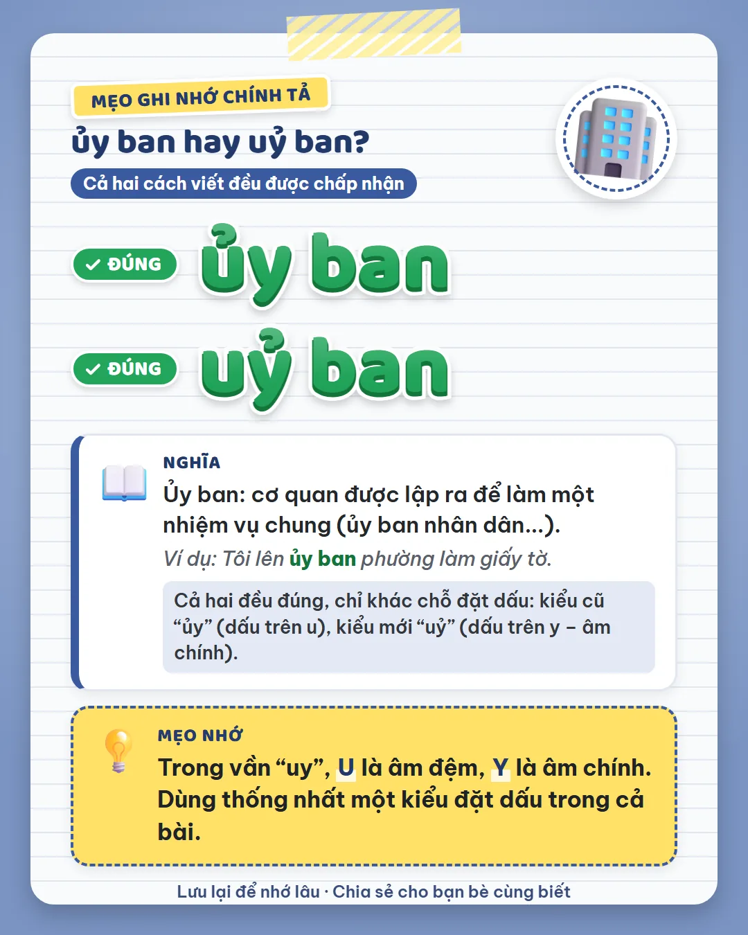 Mẹo ghi nhớ: trong vần uy, u là âm đệm, y là âm chính. Dùng thống nhất một kiểu đặt dấu trong cả bài.