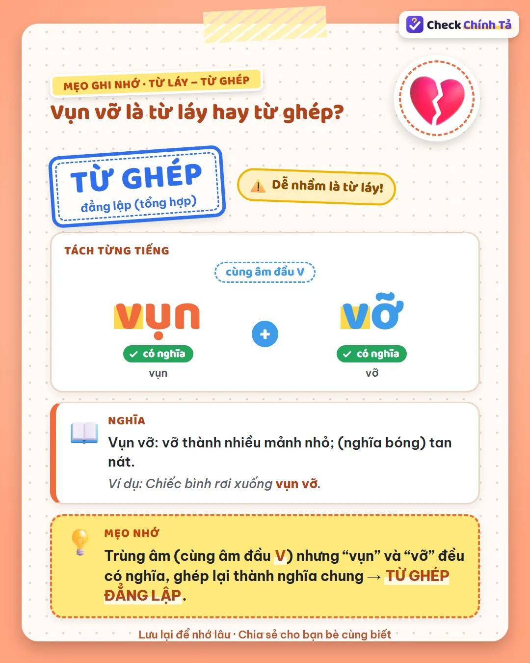 Mẹo ghi nhớ: vụn vỡ trùng âm đầu V nhưng “vụn” và “vỡ” đều có nghĩa nên là từ ghép đẳng lập.