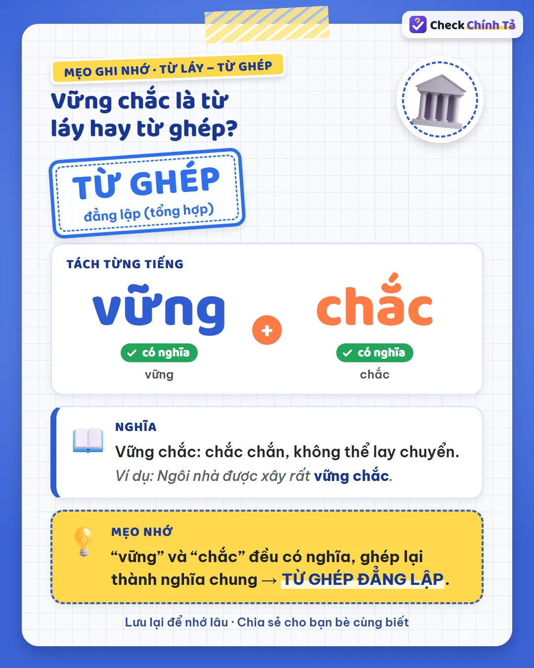 Mẹo ghi nhớ: “vững” và “chắc” đều có nghĩa, ghép lại thành nghĩa chung nên vững chắc là từ ghép đẳng lập.