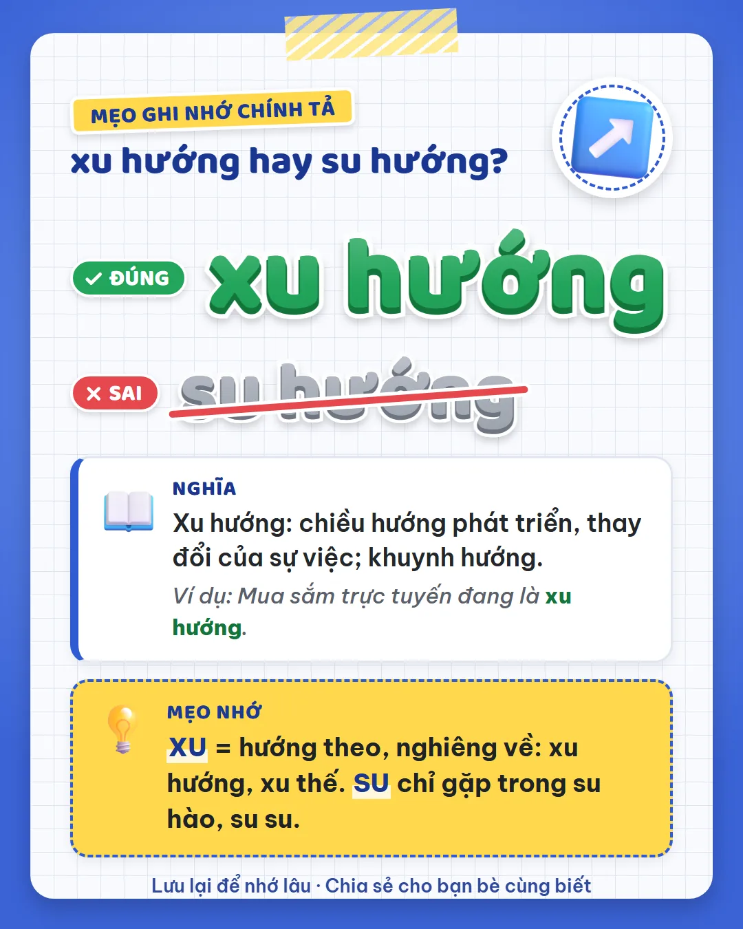 Mẹo ghi nhớ: xu là hướng theo như xu hướng, xu thế. Su chỉ gặp trong su hào, su su.